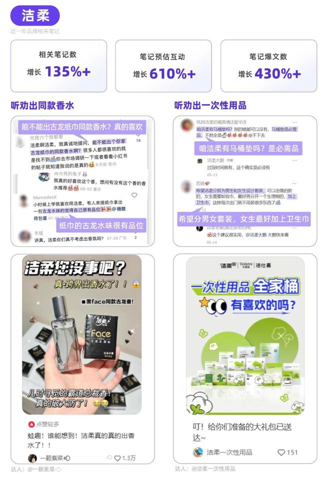 听劝！教你掌握小红书流量密码