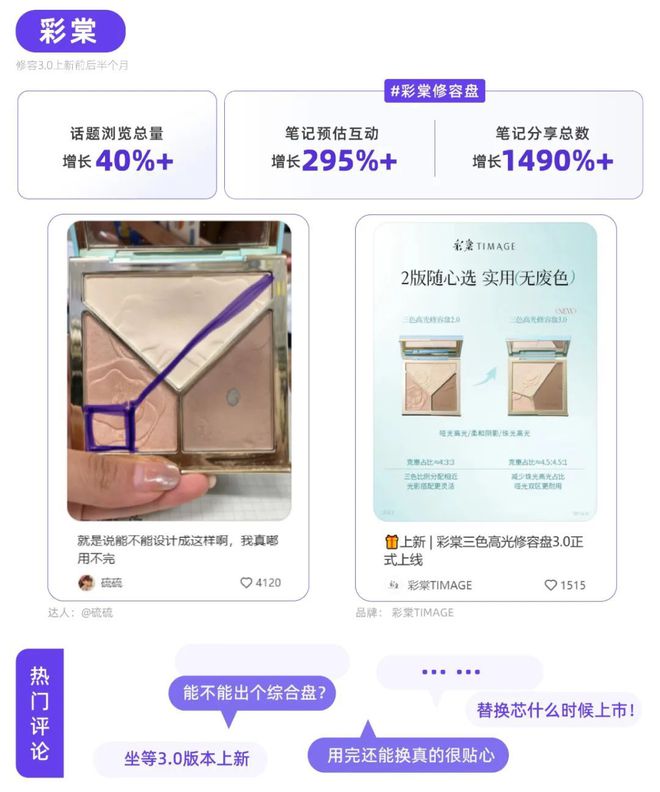 听劝！教你掌握小红书流量密码