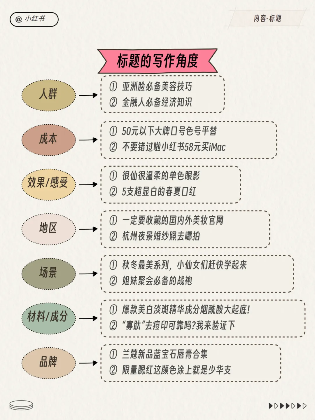 2024小红书运营工作模型！