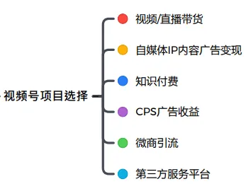 视频号起号完整流程（收藏吃灰）