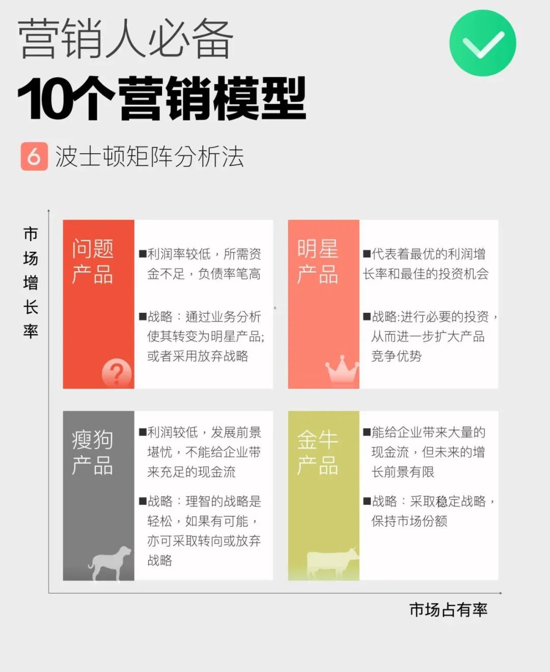 营销人必备：10个经典营销模型