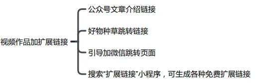 视频号起号完整流程（收藏吃灰）