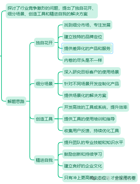刘润2024年度演讲思维导图