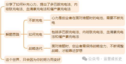 刘润2024年度演讲思维导图