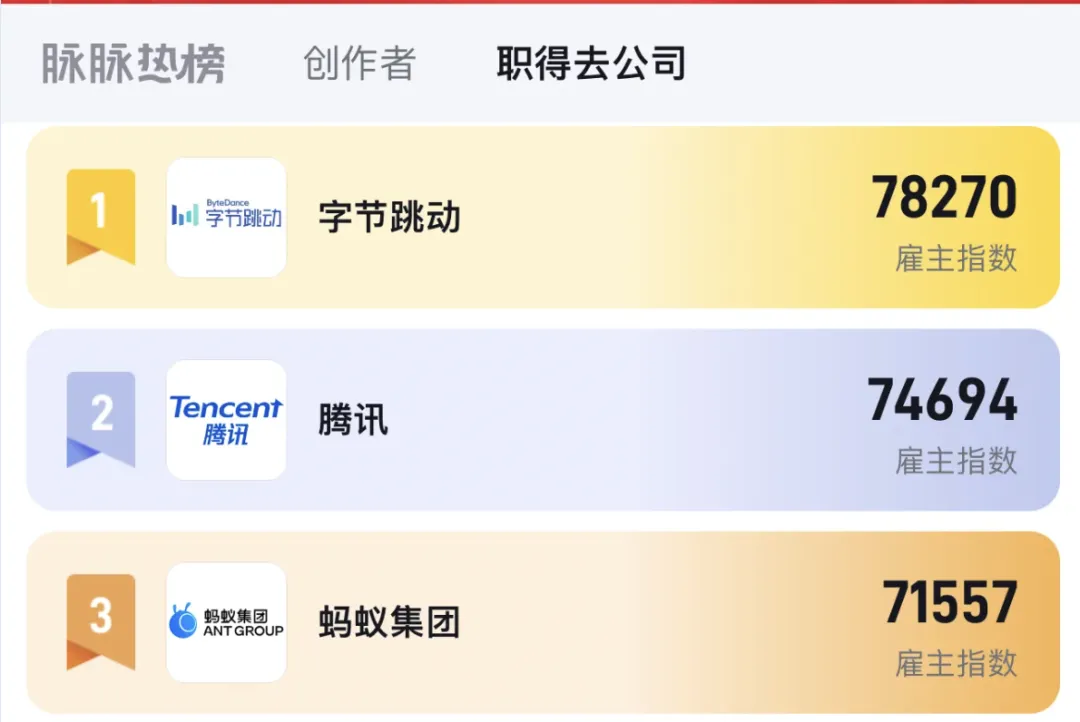 最值得去30家互联网公司(完整版)