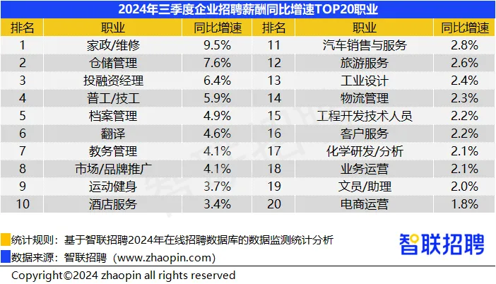 严重拖后腿：广州平均薪酬10998元！