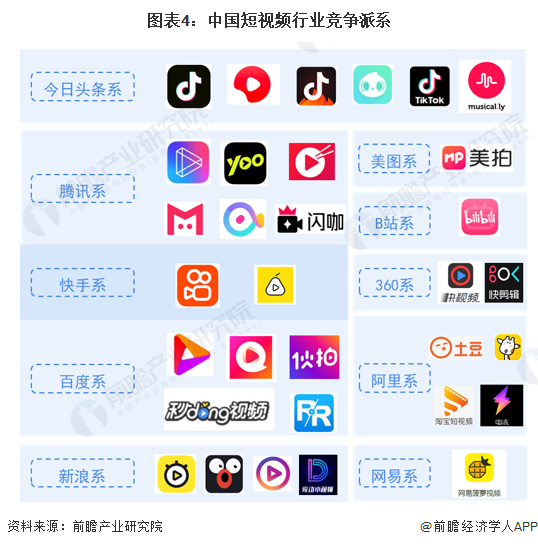 抖音TikTok产品分析