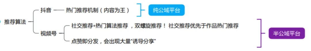 视频号起号完整流程（收藏吃灰）
