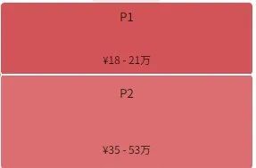 海康威视预计裁员上千人，补偿N+2