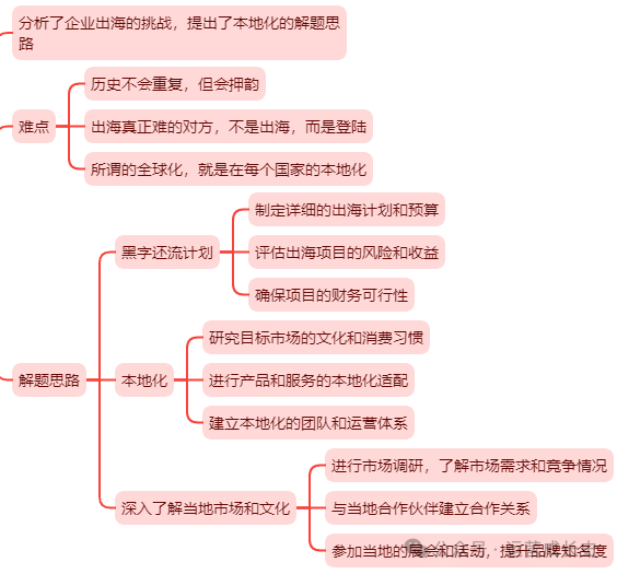 刘润2024年度演讲思维导图