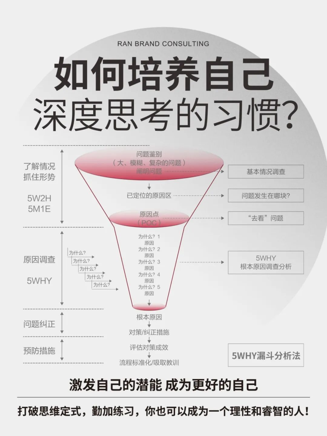 如何培养自己深度思考的习惯？