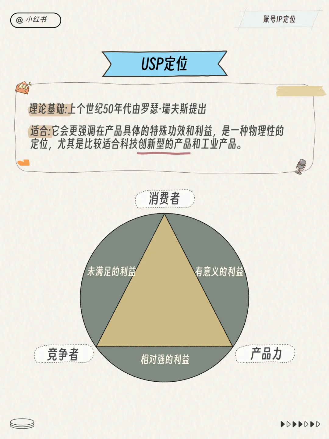 2024小红书运营工作模型！