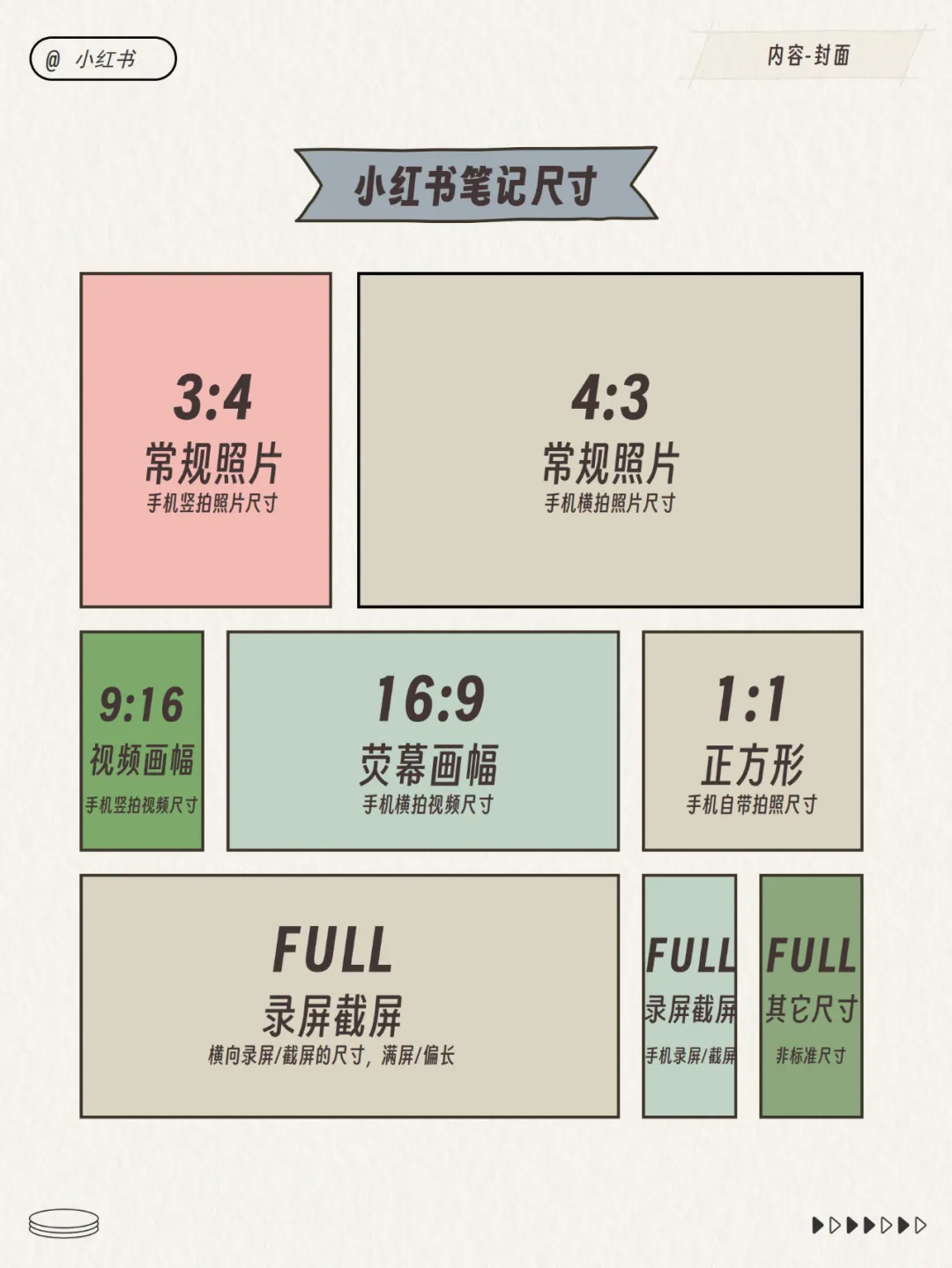 2024小红书运营工作模型！
