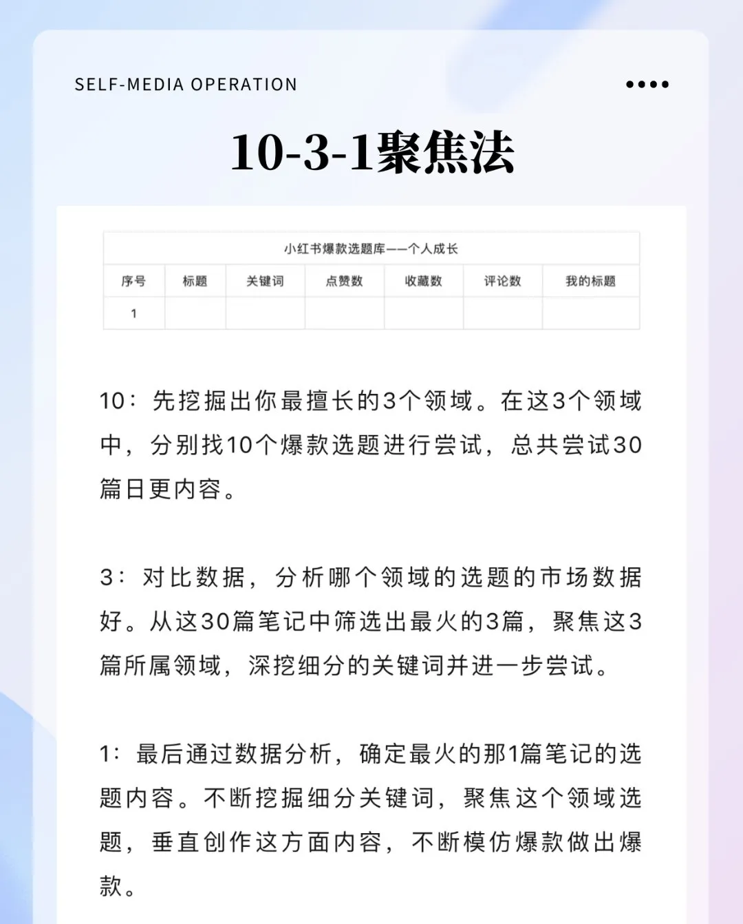 10个小红书流量模型！！流量密码来了！