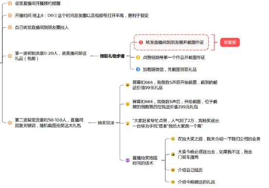 视频号起号完整流程（收藏吃灰）