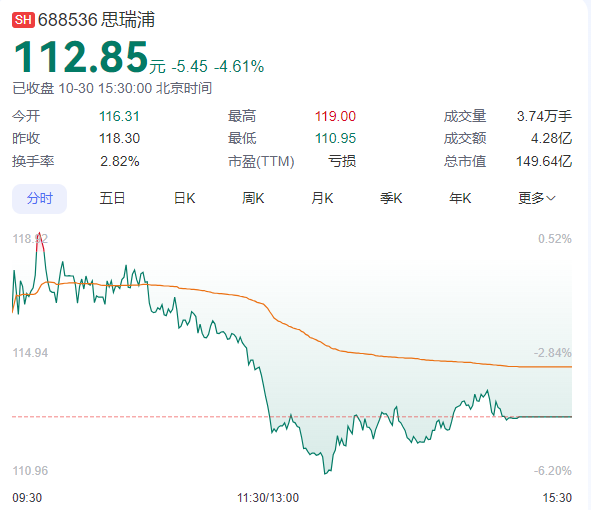 思瑞浦裁撤MCU部门，华为是第六大股东