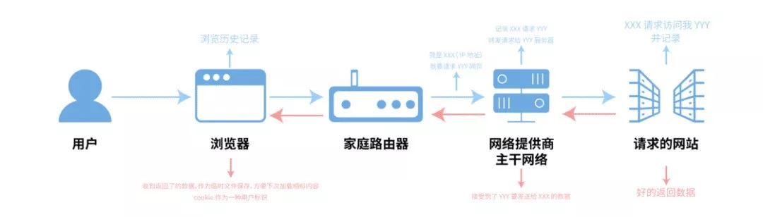 你还在偷偷浏览小网站吗？小心被问候！