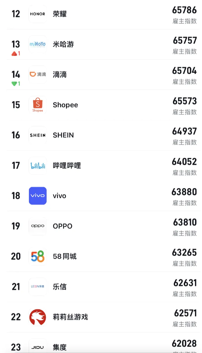最值得去30家互联网公司(完整版)