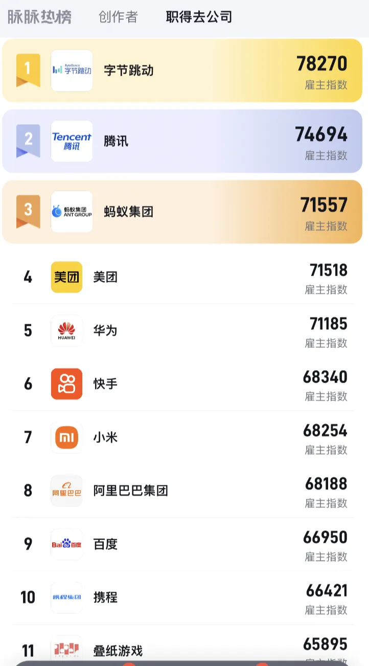 最值得去30家互联网公司(完整版)