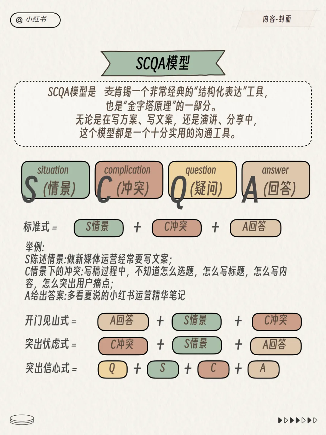 2024小红书运营工作模型！