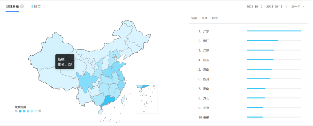 抖音TikTok产品分析