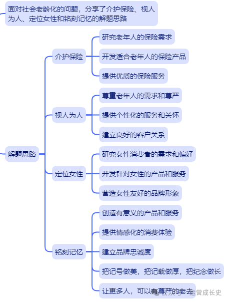 刘润2024年度演讲思维导图