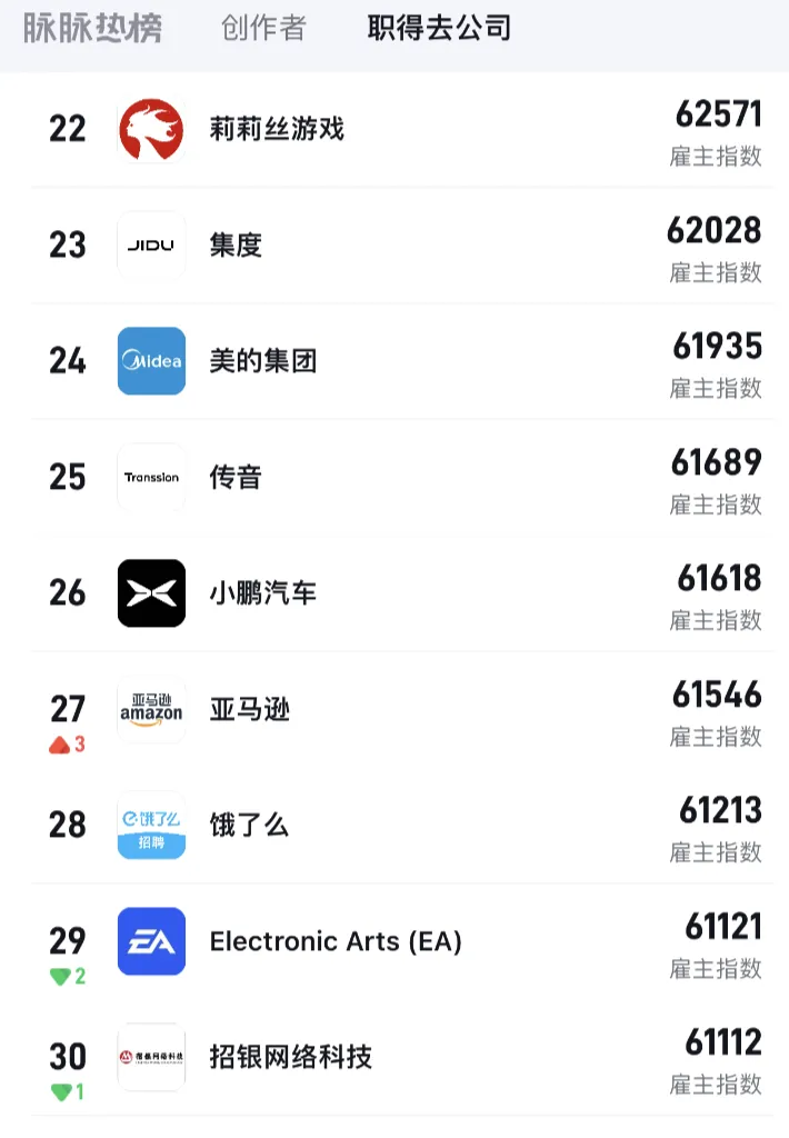 最值得去30家互联网公司(完整版)