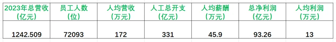 中兴员工职级及薪酬参考！
