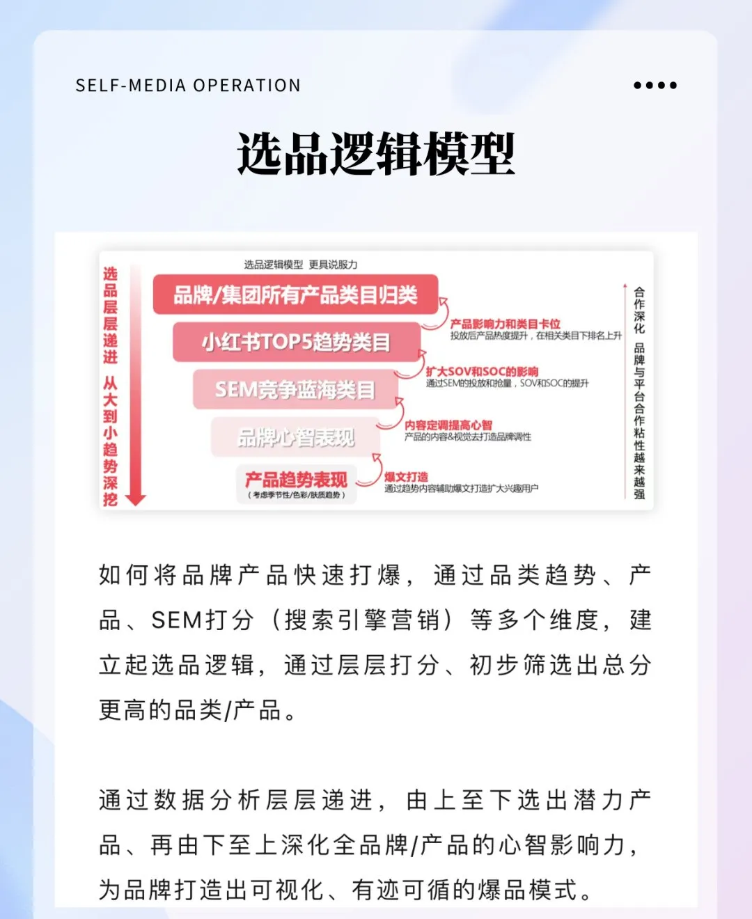 10个小红书流量模型！！流量密码来了！