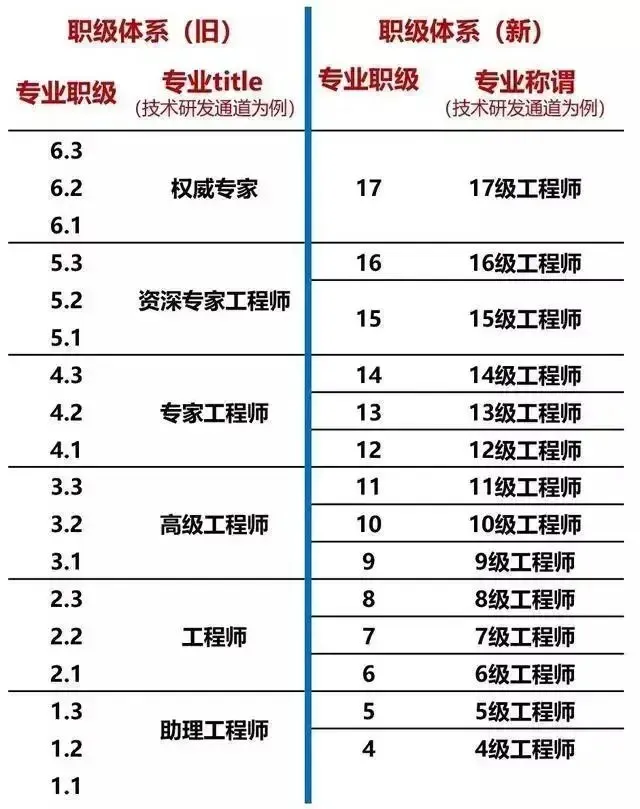 腾讯“背星”是什么意思！