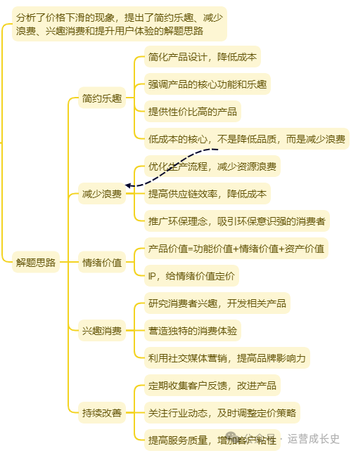 刘润2024年度演讲思维导图