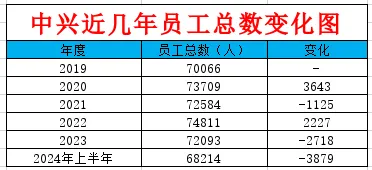 中兴员工职级及薪酬参考！