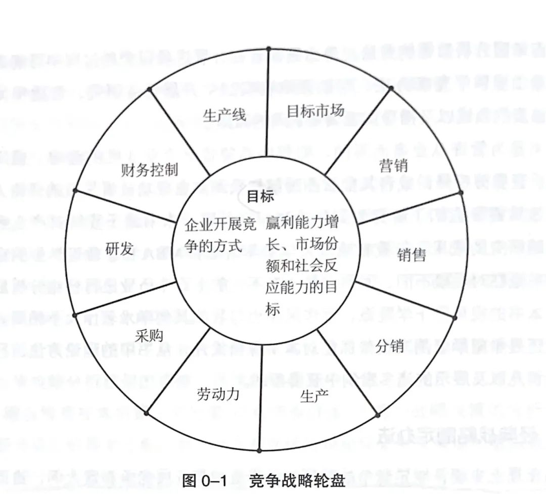 《竞争战略》详解：如何制定企业运营战略