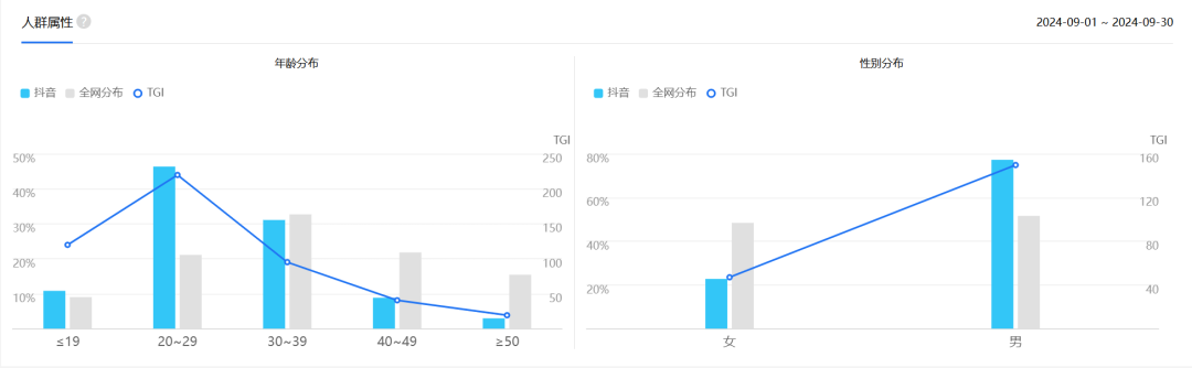 抖音TikTok产品分析