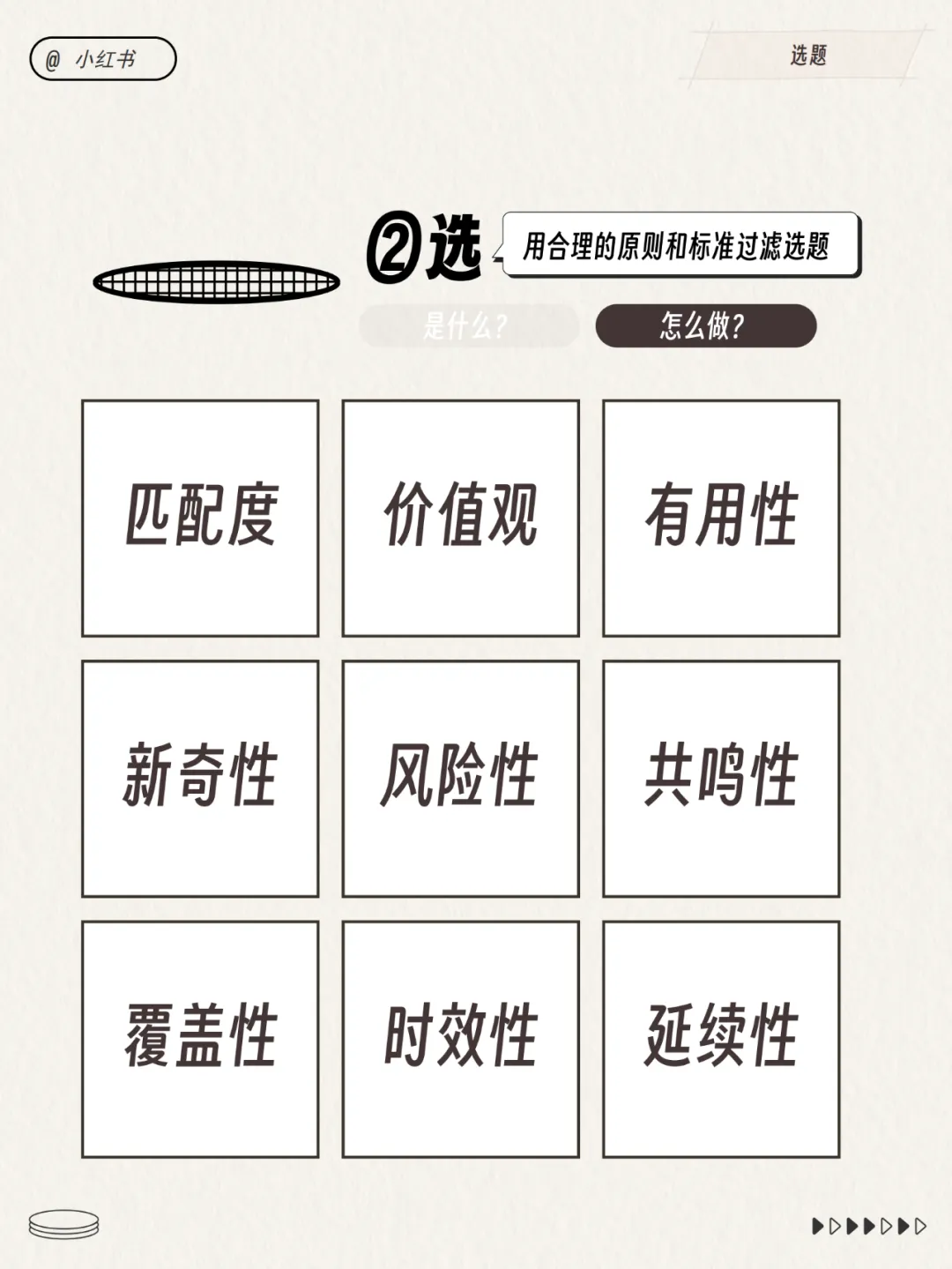 2024小红书运营工作模型！