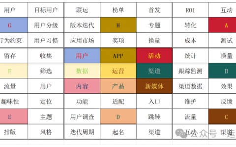 从运营九宫格说运营！