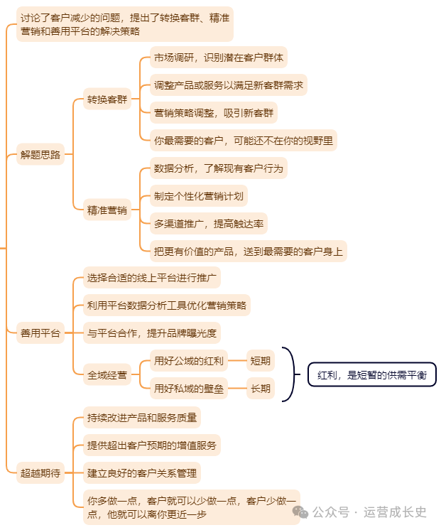 刘润2024年度演讲思维导图
