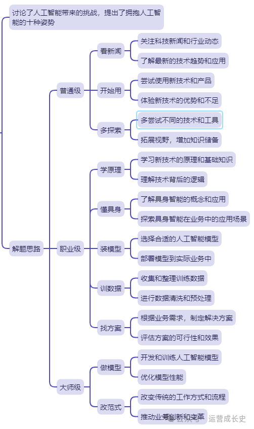 刘润2024年度演讲思维导图