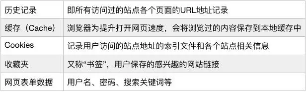 你还在偷偷浏览小网站吗？小心被问候！