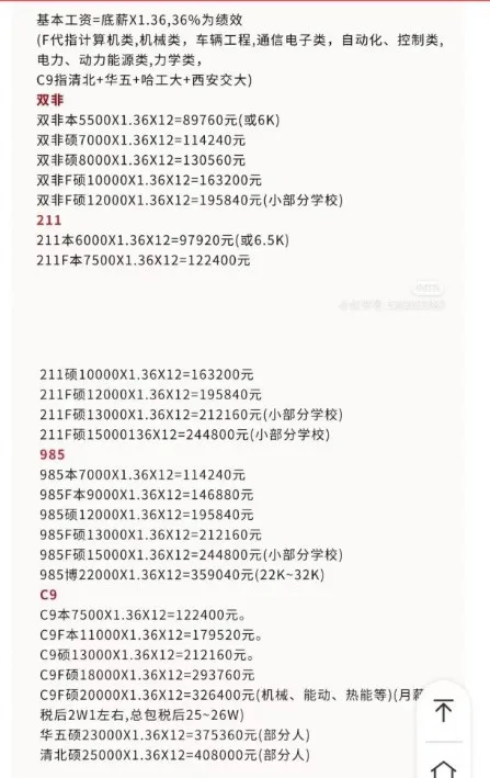 比亚迪校招薪酬待遇一览，层级分明