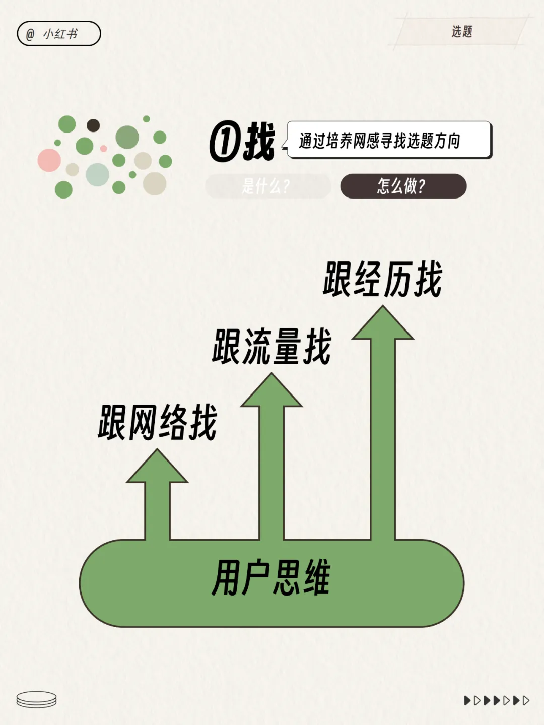 2024小红书运营工作模型！