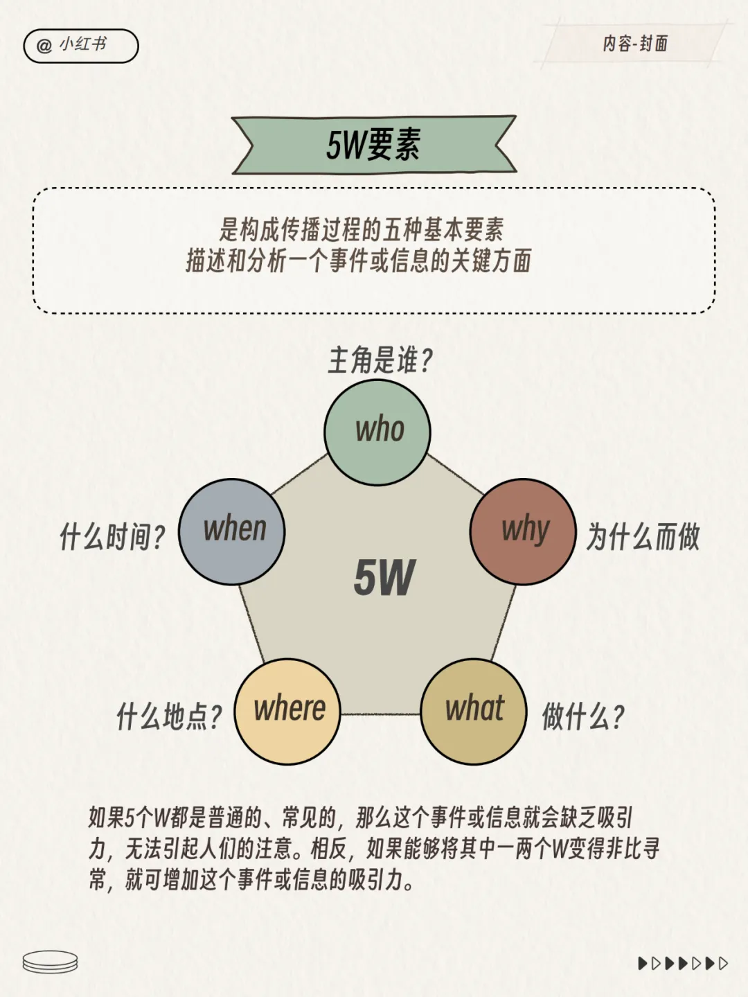 2024小红书运营工作模型！