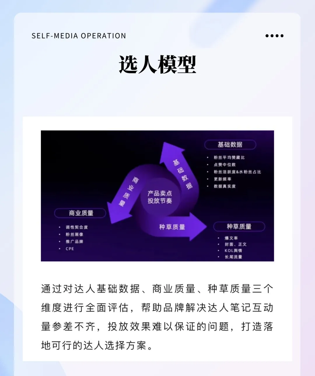 10个小红书流量模型！！流量密码来了！