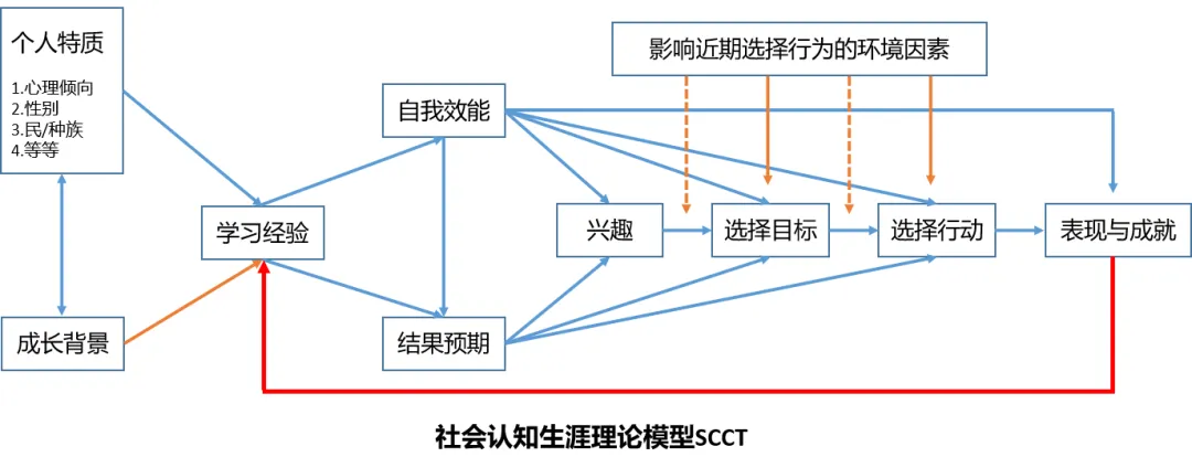 《100个思维模型系列》099.自我催化思维模型