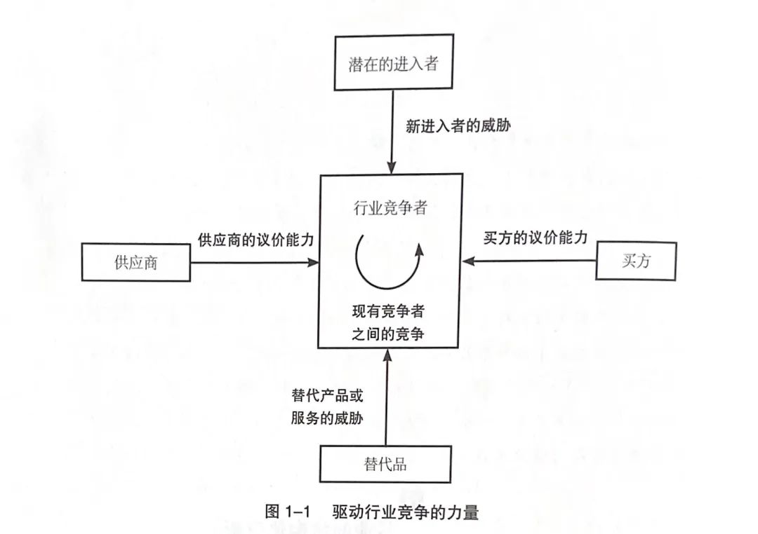 《竞争战略》详解：如何制定企业运营战略
