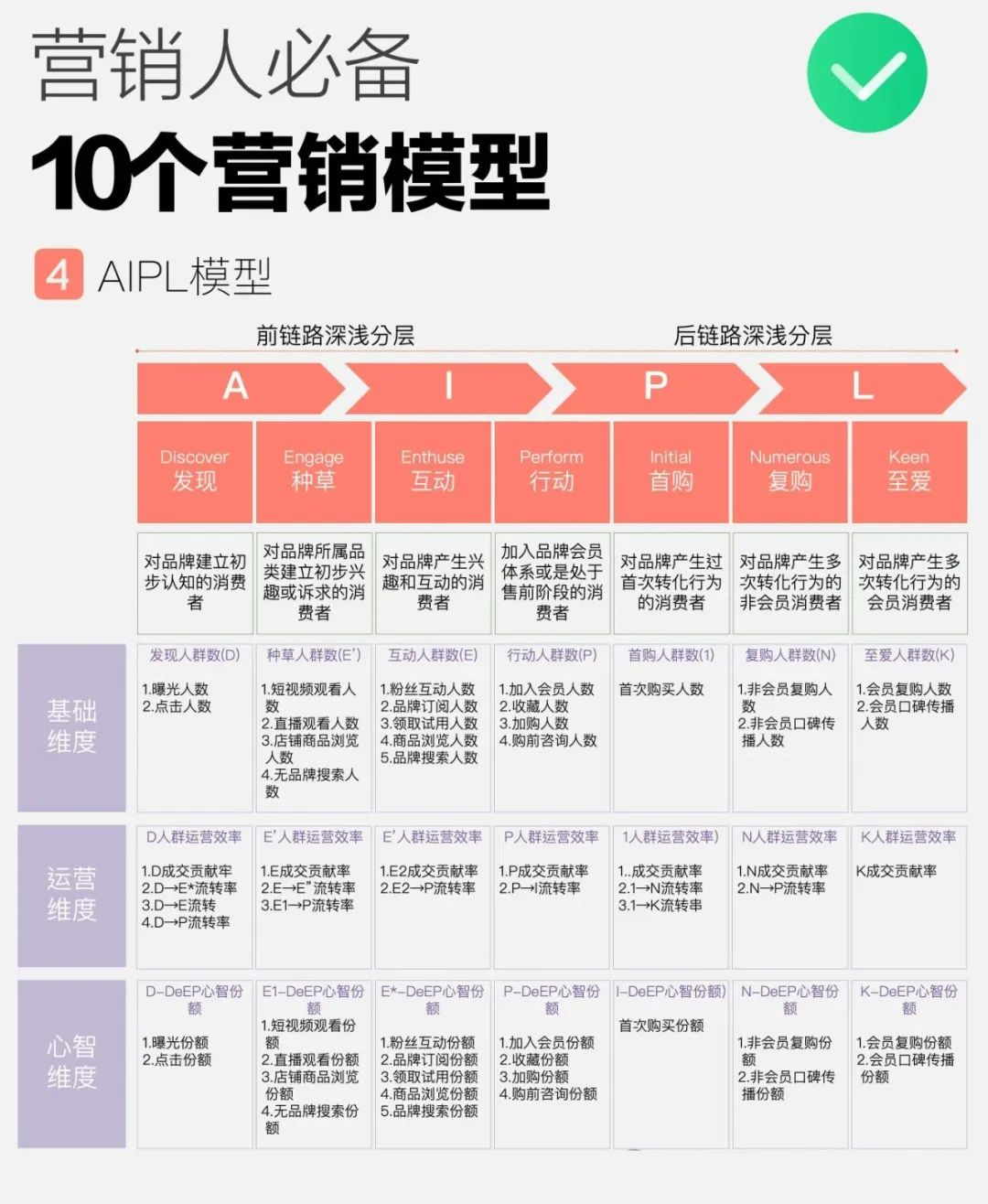 营销人必备：10个经典营销模型