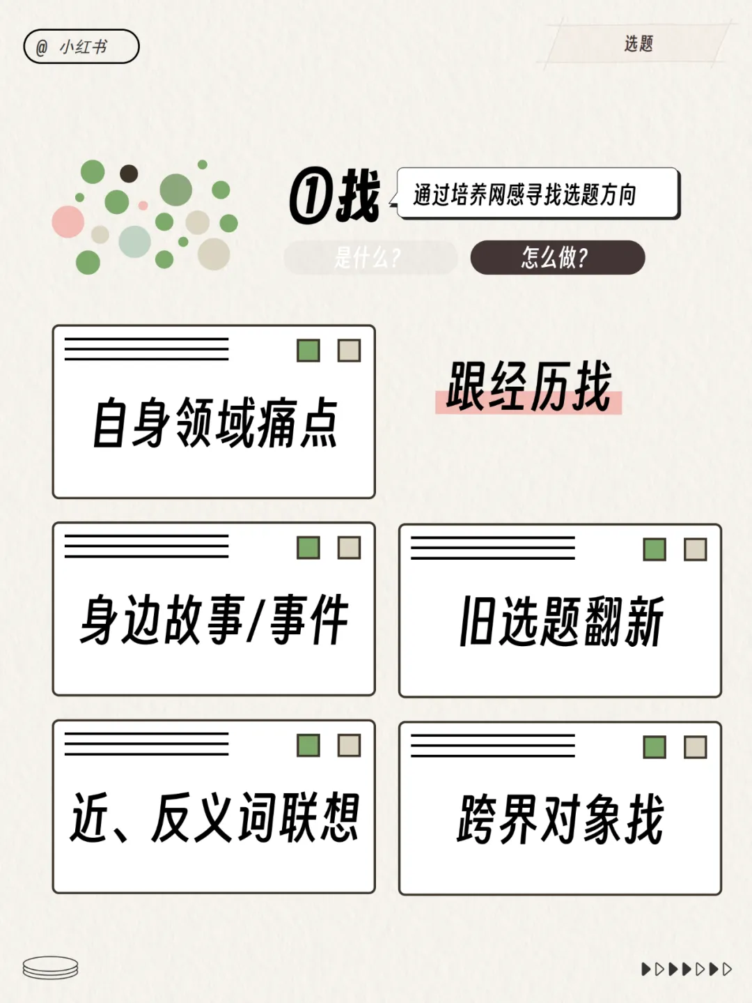 2024小红书运营工作模型！