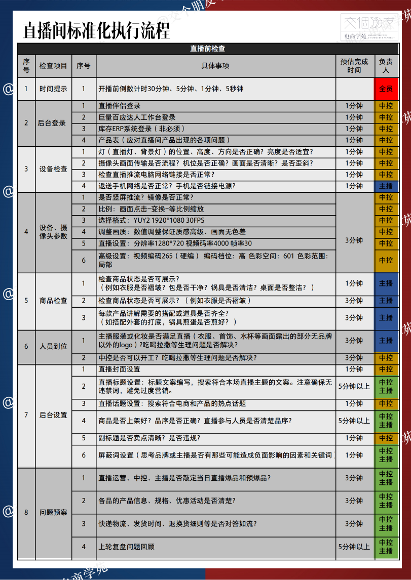 【交个朋友】直播间标准化执行流程