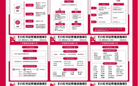 《小红书运营速成指南》读书笔记