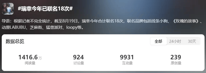 话题浏览量破5000W！年轻人热衷“囤破烂”？丨小红书指数